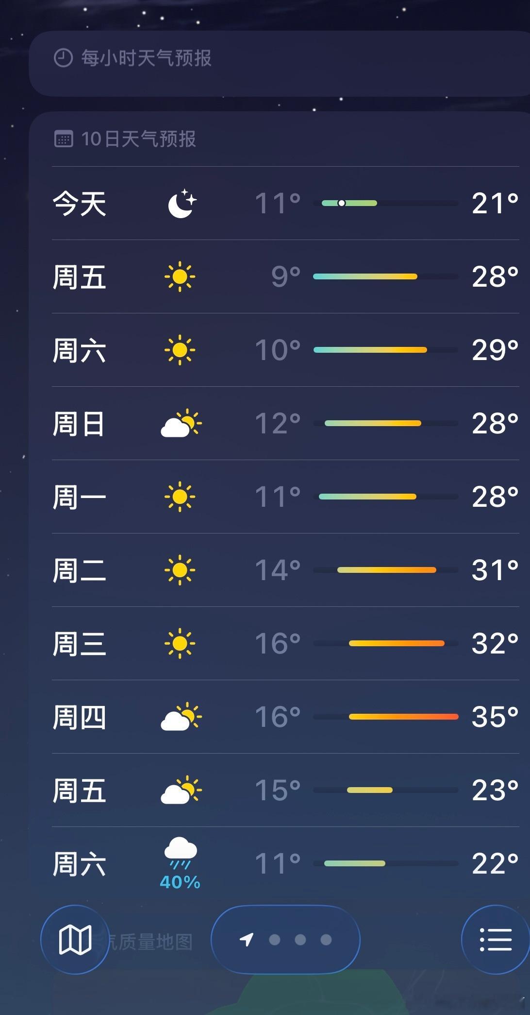 这谁能分得清是五一前还是五一后气温和五一前的一模一样，反正我是有节后上班焦虑症。