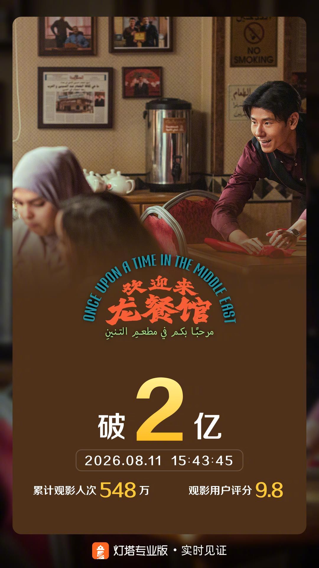 欢迎来龙餐馆票房破2亿 据灯塔专业版实时数据，截至8月11日15时43分，影片《