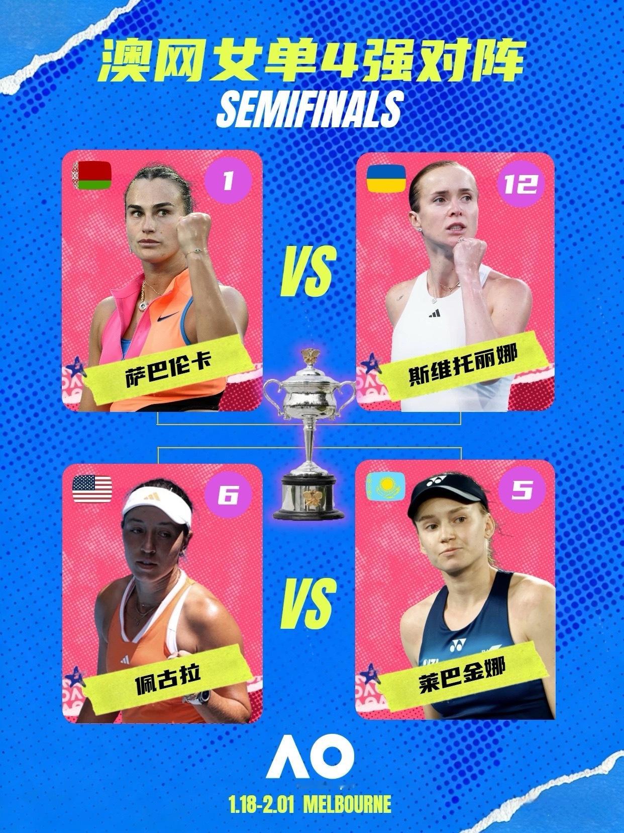 澳网2026澳网女单四强出炉 萨巴力克美国新星约维奇，连续8个硬地大满贯挺进4强