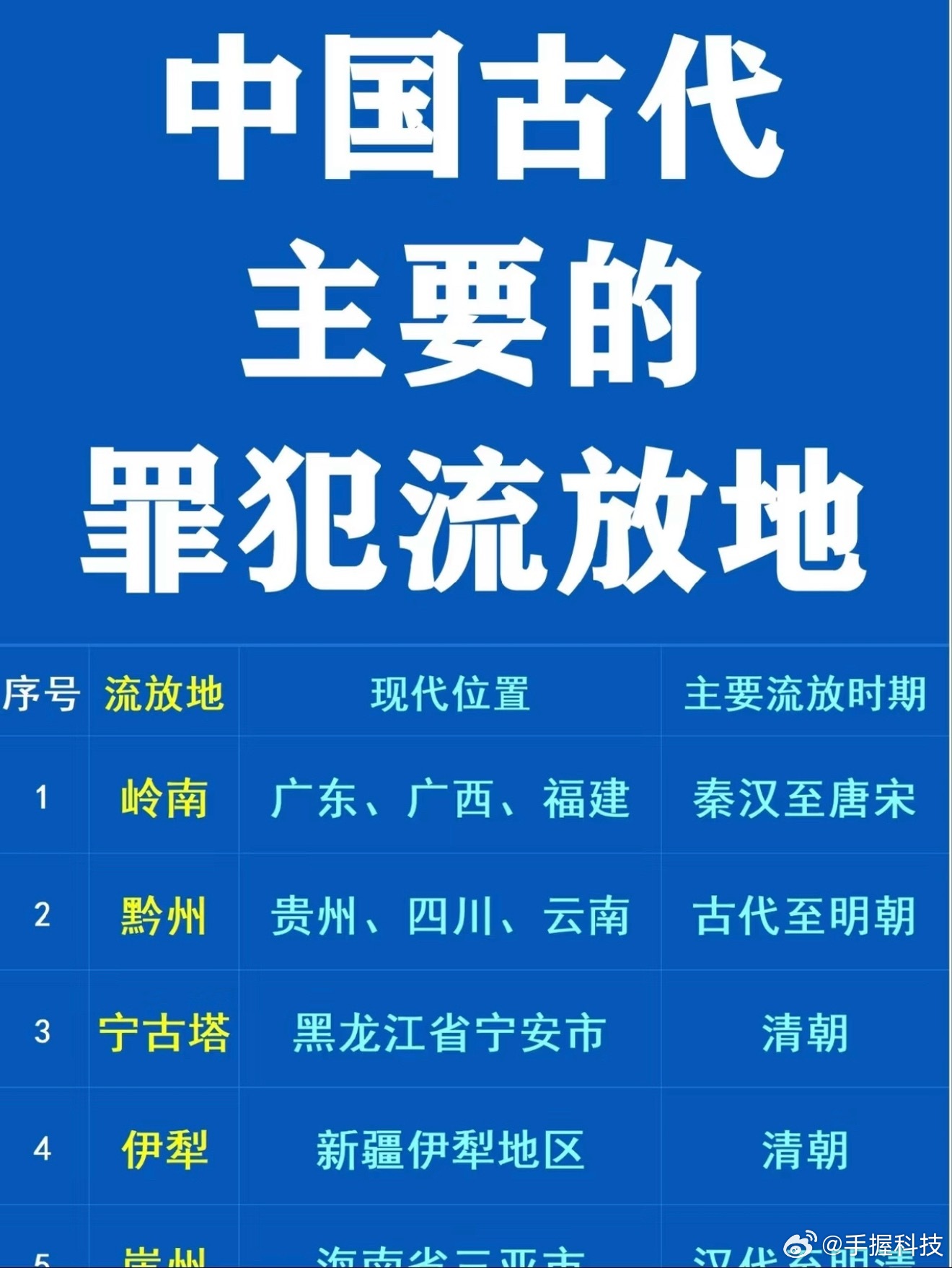 广东的湿度有多夸张古人严选流放之地…说真的北方人真的住不惯广东这时候，认识广东的