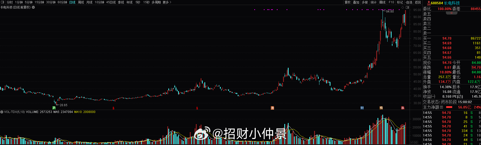 【中泰电子 | 长电科技】拟投资78亿成立高端先进封测工厂！拟投资78亿、成立高