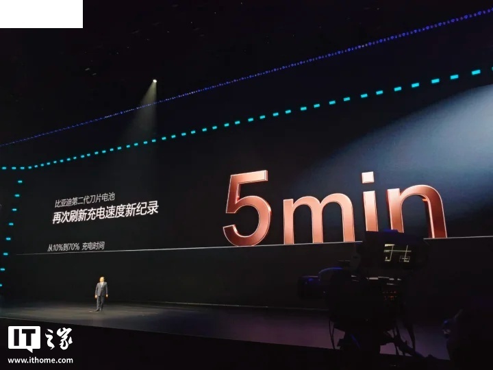 比亚迪第二代刀片电池来了，充电速度刷新纪录。10%充到70%，只需要五分钟。这个