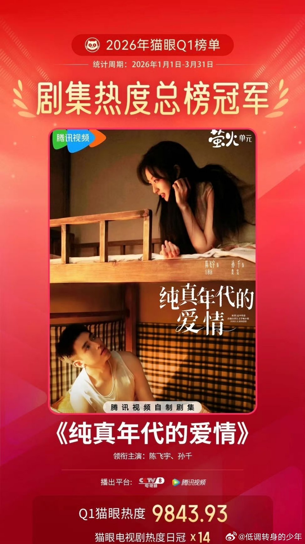 陈飞宇纯真年代的爱情陈飞宇《纯真年代的爱情》Q1最热剧集拿下猫眼Q1榜单剧集热度