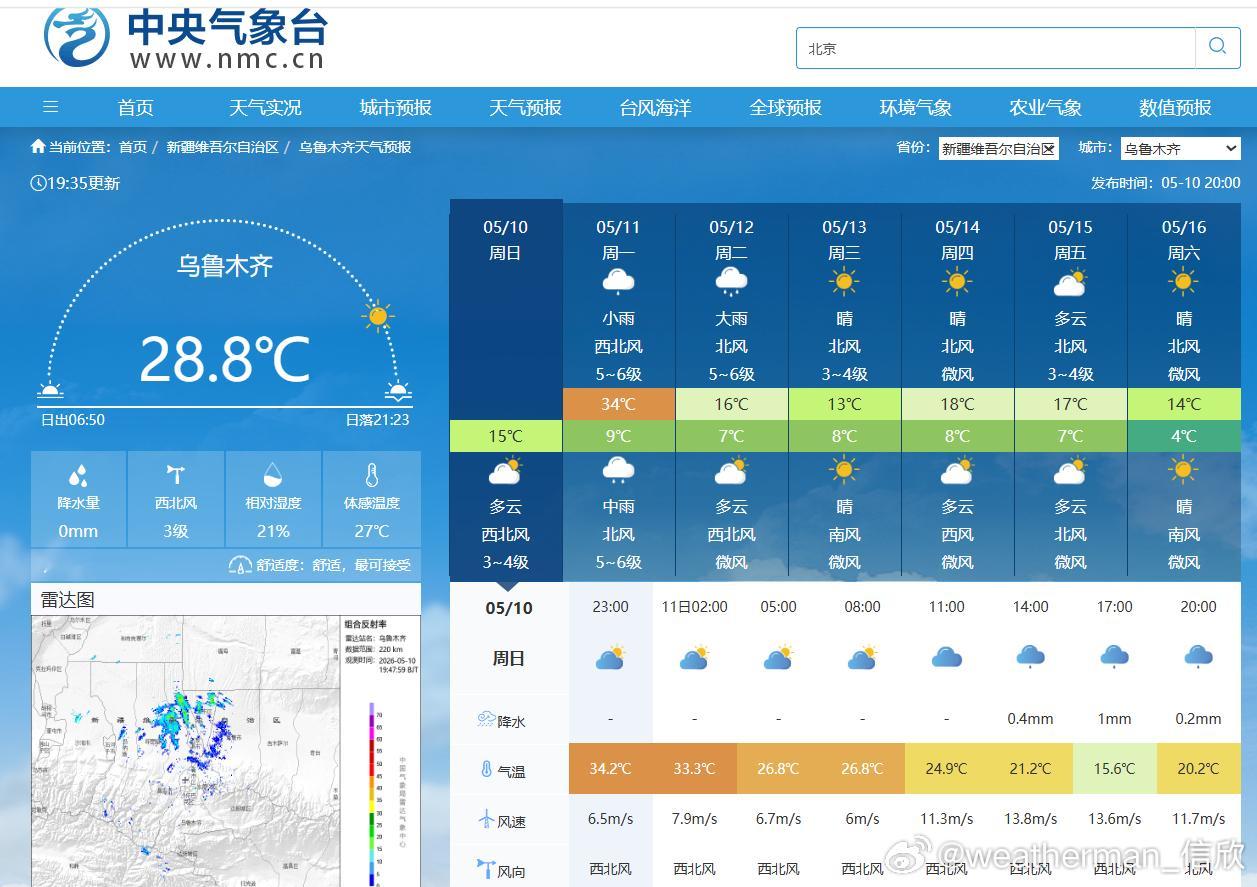 【乌鲁木齐气温将倒降】今晚乌鲁木齐预报的10日晚-11日最高气温34℃，但实际冷