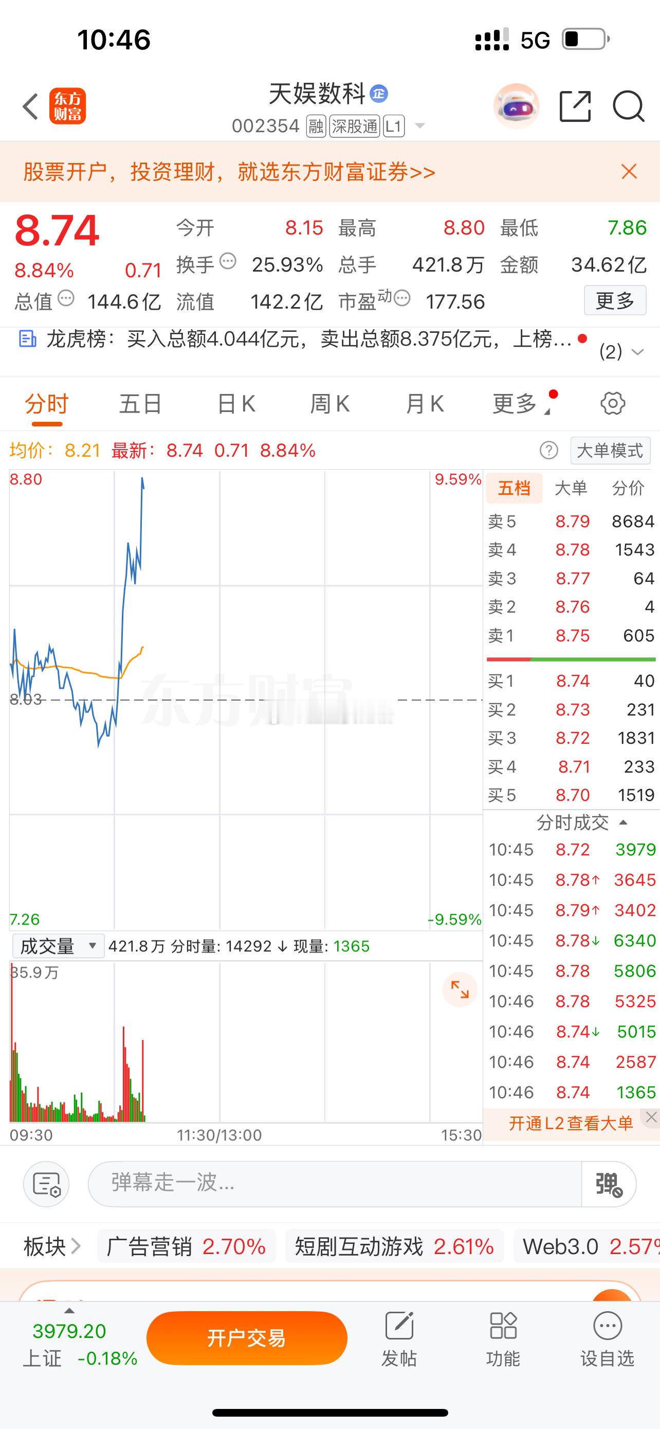 好样的，冲击涨停板 ​​​