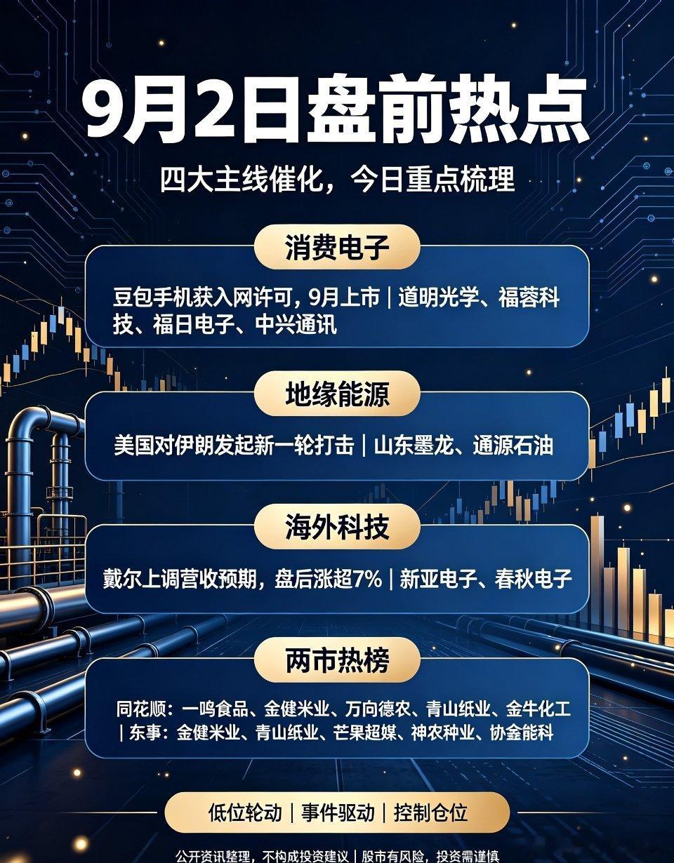 9月2日盘前重磅热点汇总：多条主线催化，A股结构性机会明确周三盘前市场热点密集落