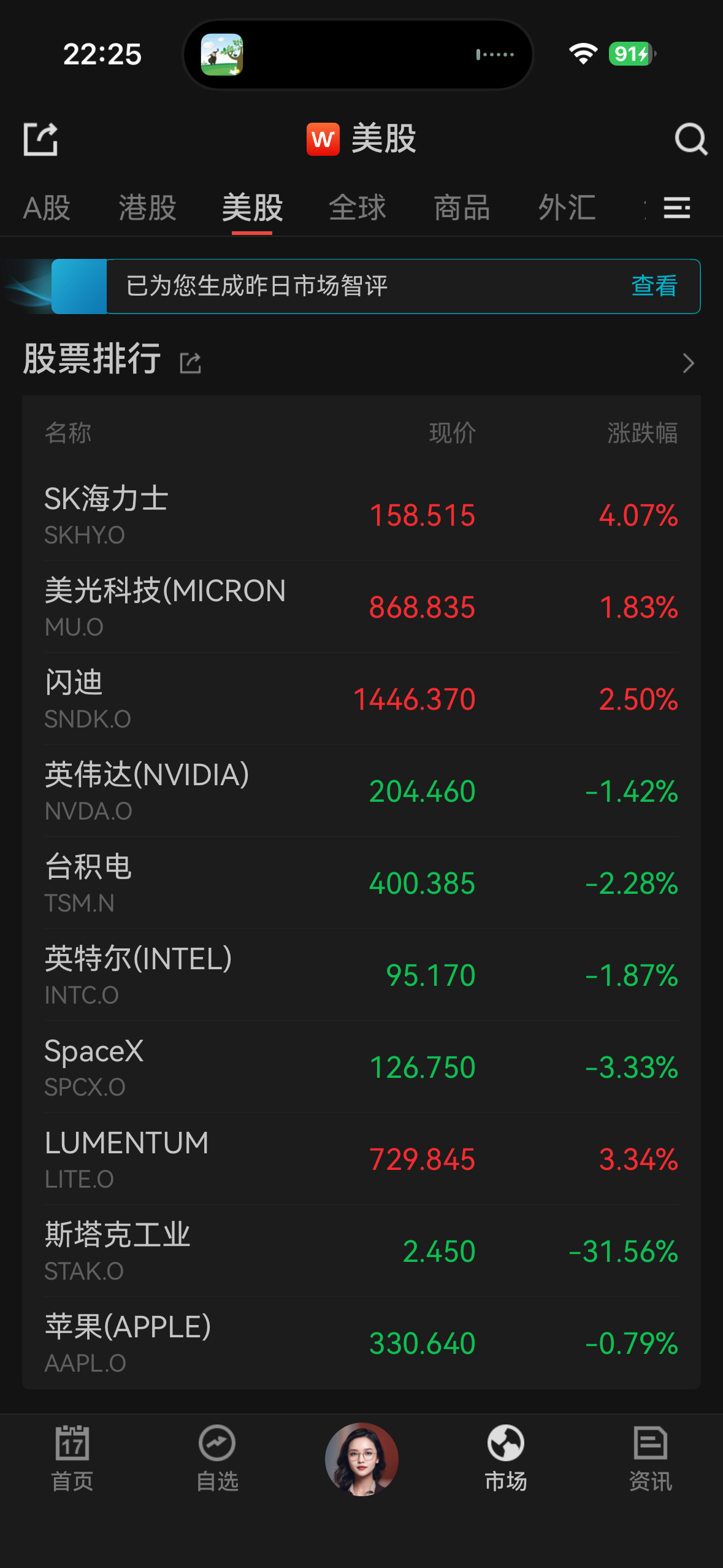 美股是全球弹性最好的市场，没有之一。这都能翻红。