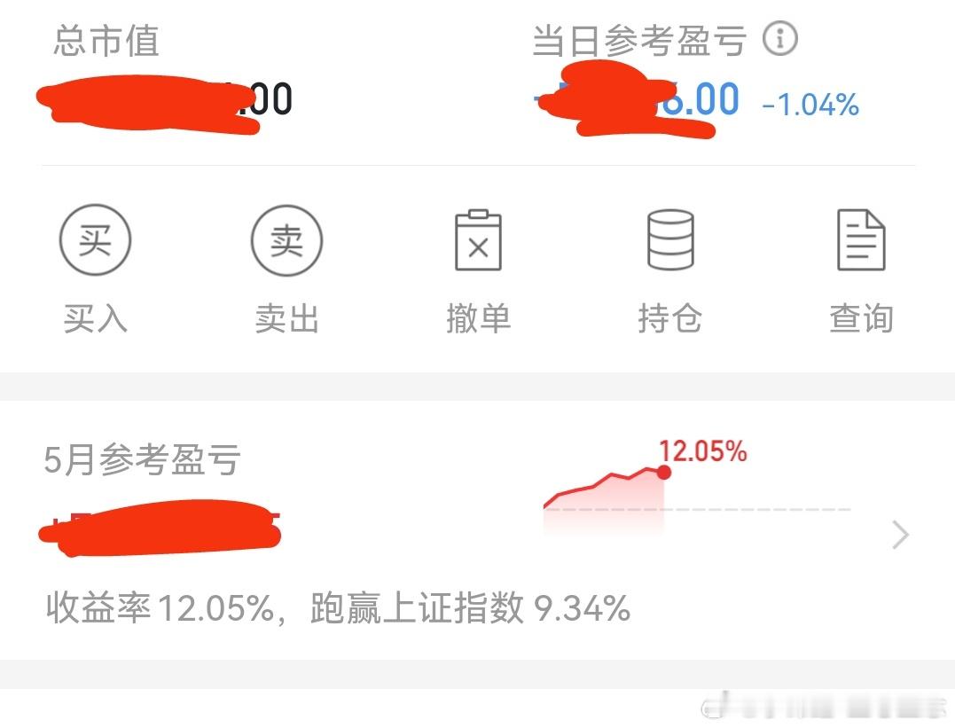 今天早盘亏钱了，我就感觉星期四不好操作。目前亏一个点，高开只能卖出。 
