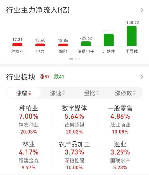 ETF买卖点记录（2026.09.01）

恒生:不动☞持有4成
红利:不动☞持