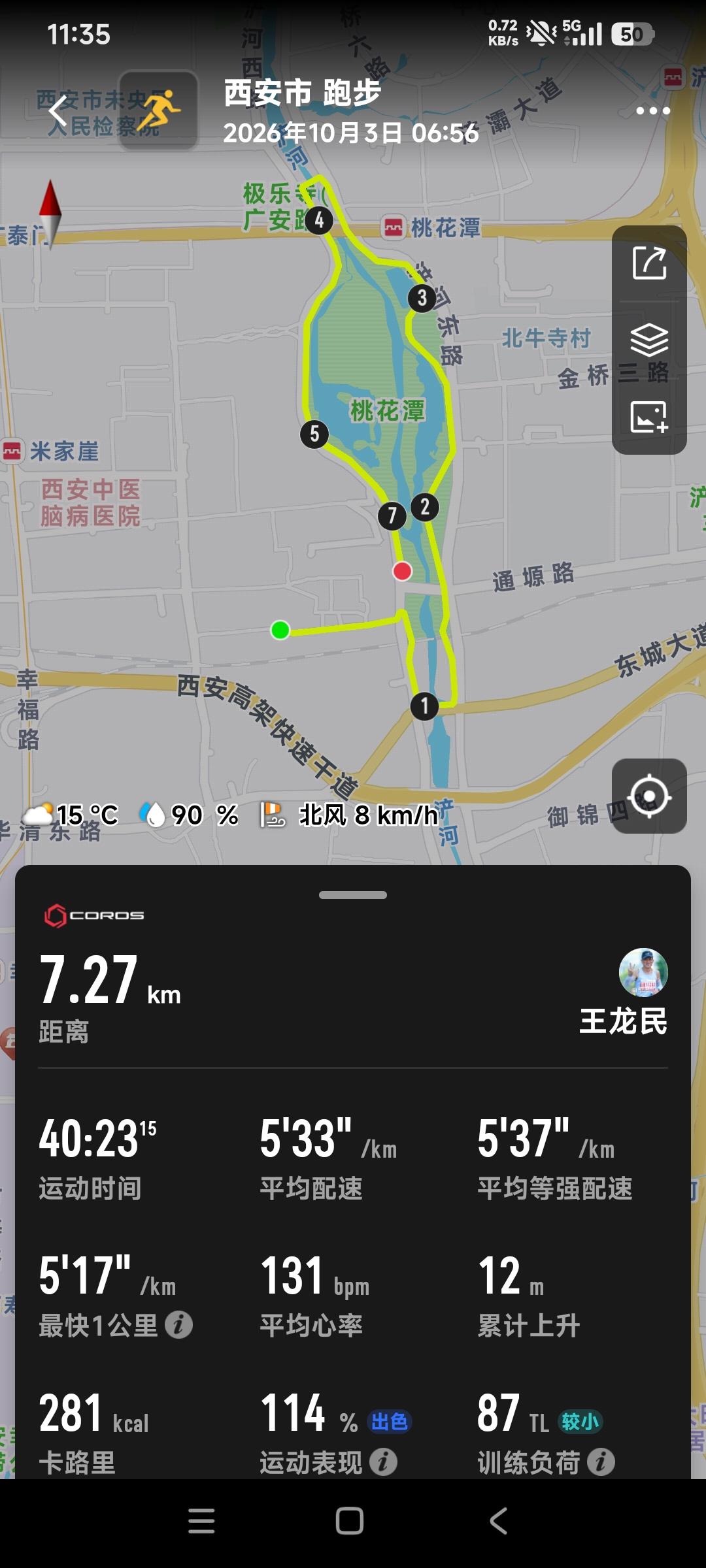 国庆节假期第三天。冒着小雨来个7*1间隙跑，平均配速533，平均心率131。昨天