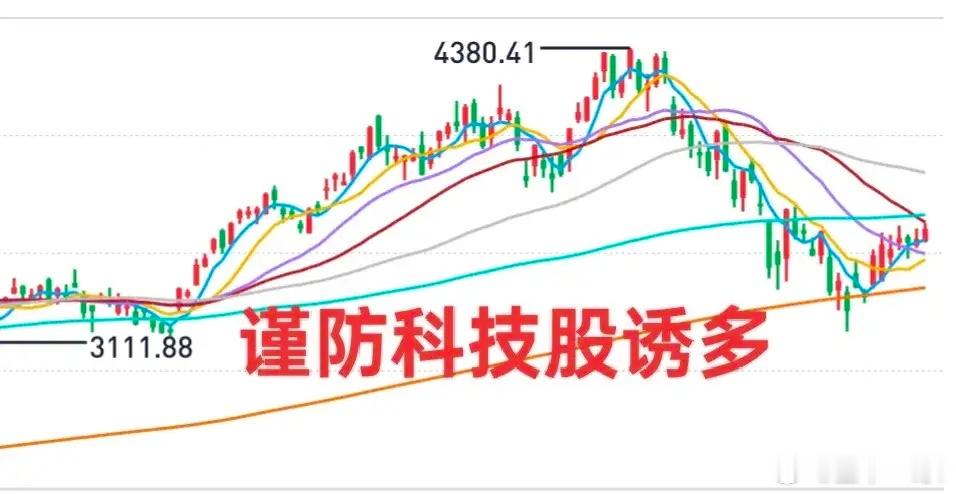 A股：今天下午金融板块上涨，有掩护出货的嫌疑。部分科技个股到节点了，谨防下跌！7