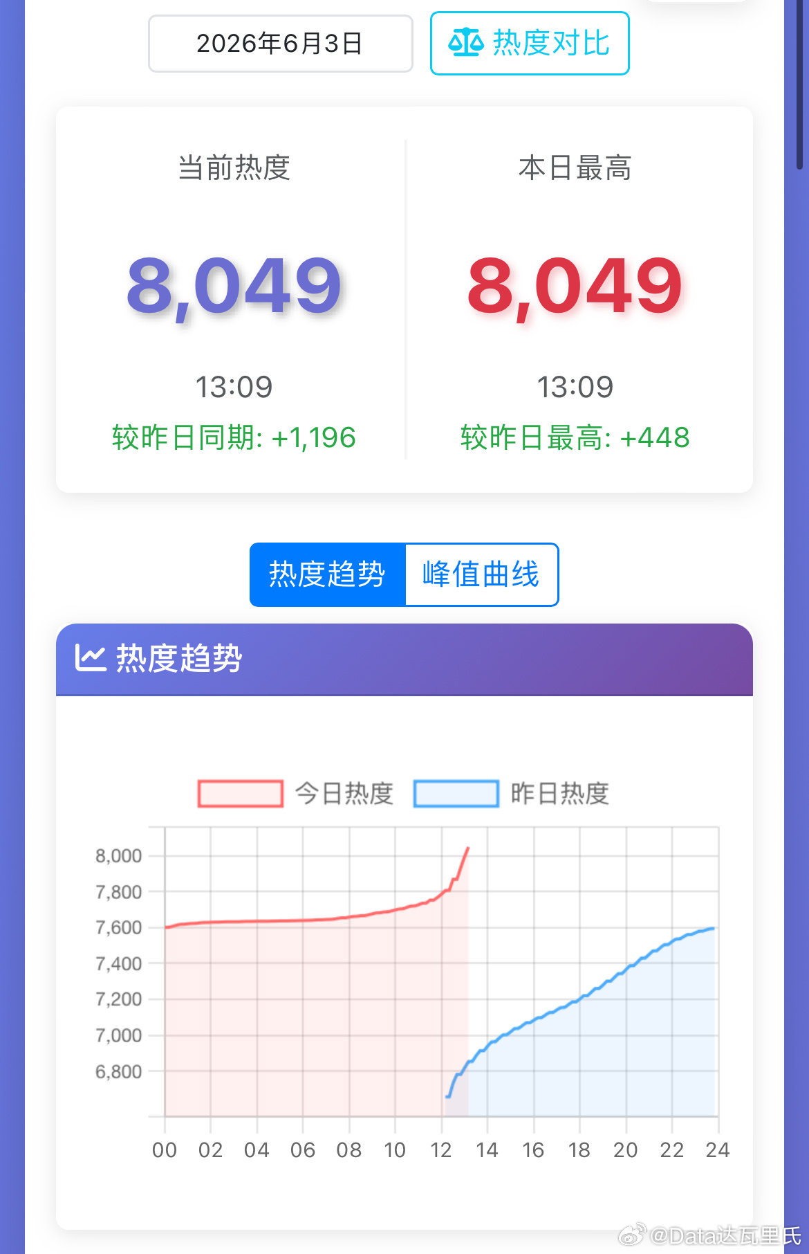 陈都灵、周翊然翘楚优酷热度破8000 剧情大多数可以，偶尔强行bug，不过这都是