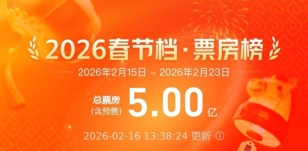 据网络平台数据，2026年春节档档期总票房破5亿。2026年春节档2月15日正式