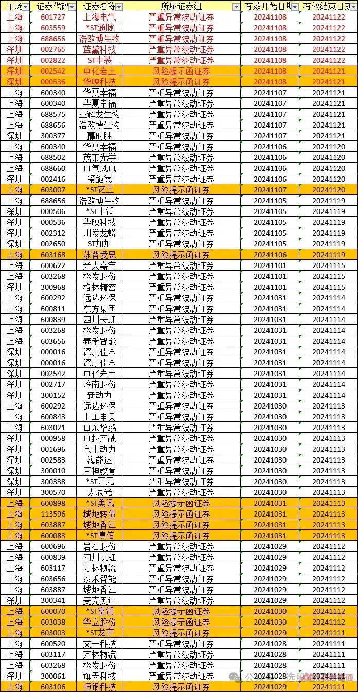 午后各大指数小幅下探之后明显回升，创业板指数一度涨超1.5%，进一步说明了调整中