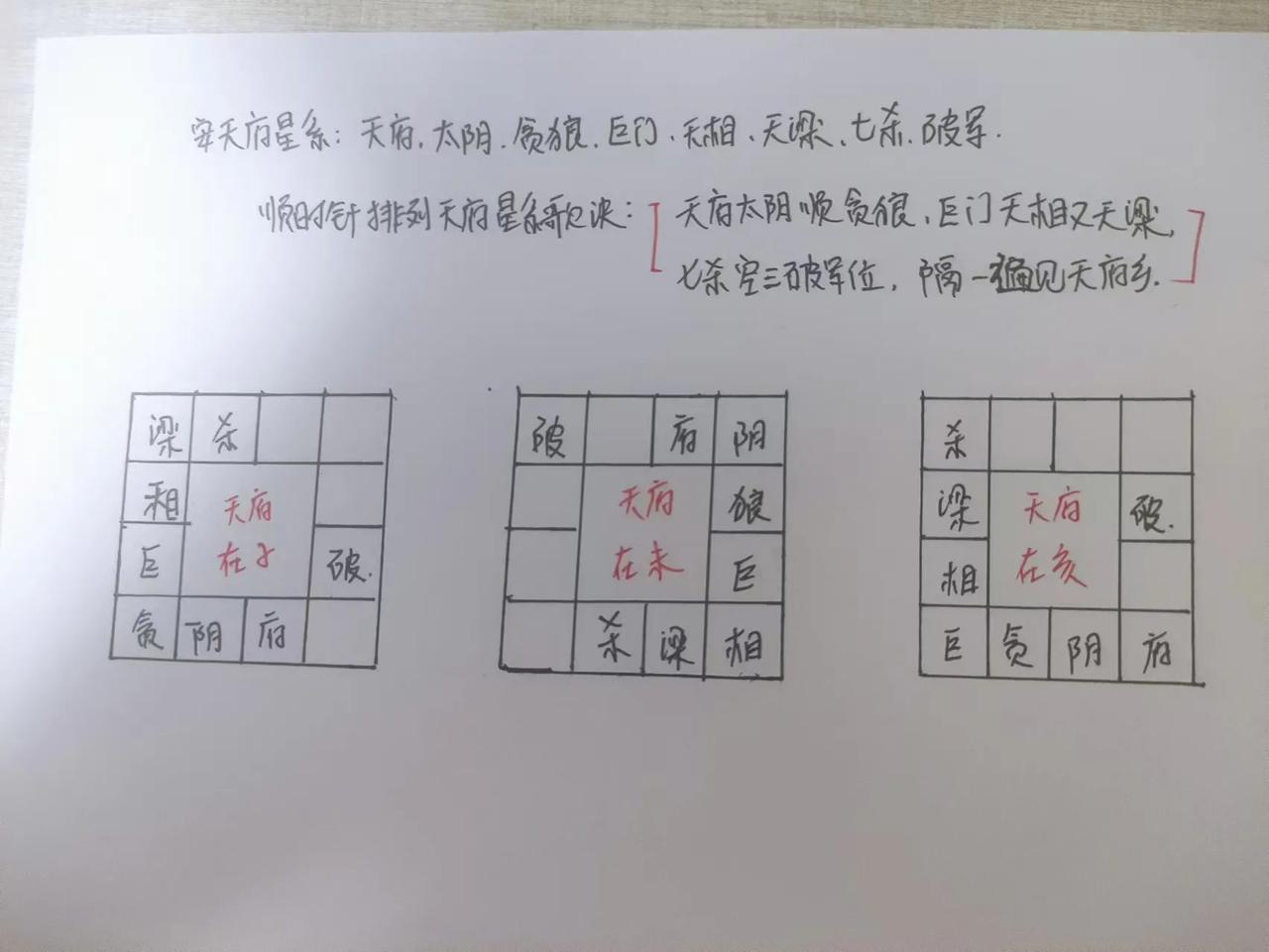 安天府星系的基础知识，做了两张小卡片，拿走不谢[来看我][大笑][大笑][大笑]