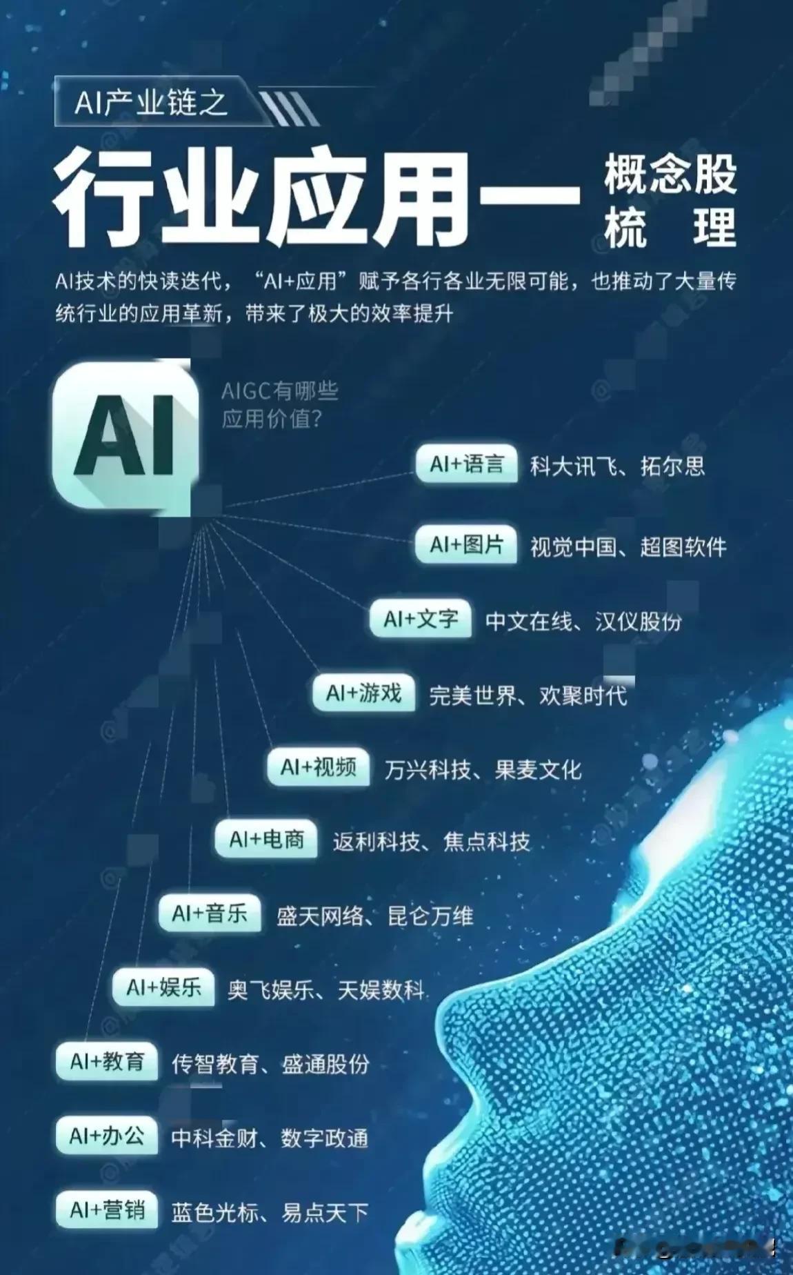 AI+应用概念大全！#ai应用行业# #AI科技新趋势#