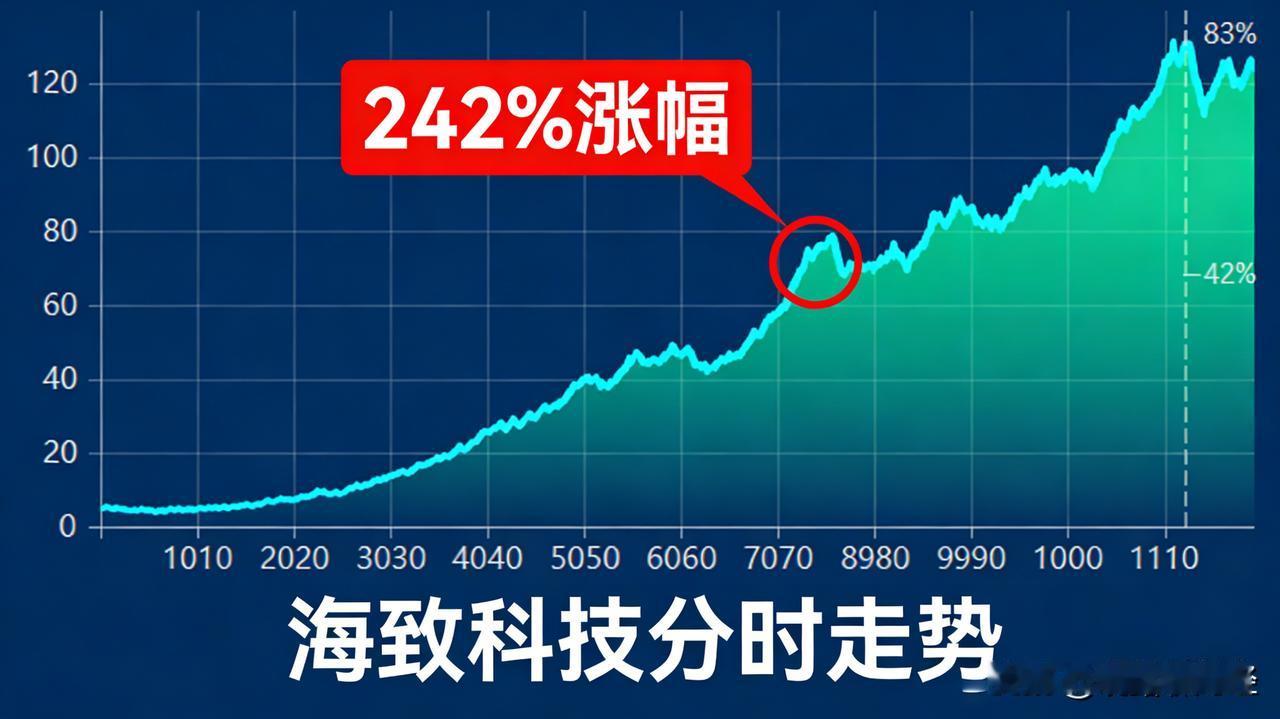 港股开年新股的启示与反思 港股开年新股的启示与反思 
【🔥除夕港股半日飘红！A