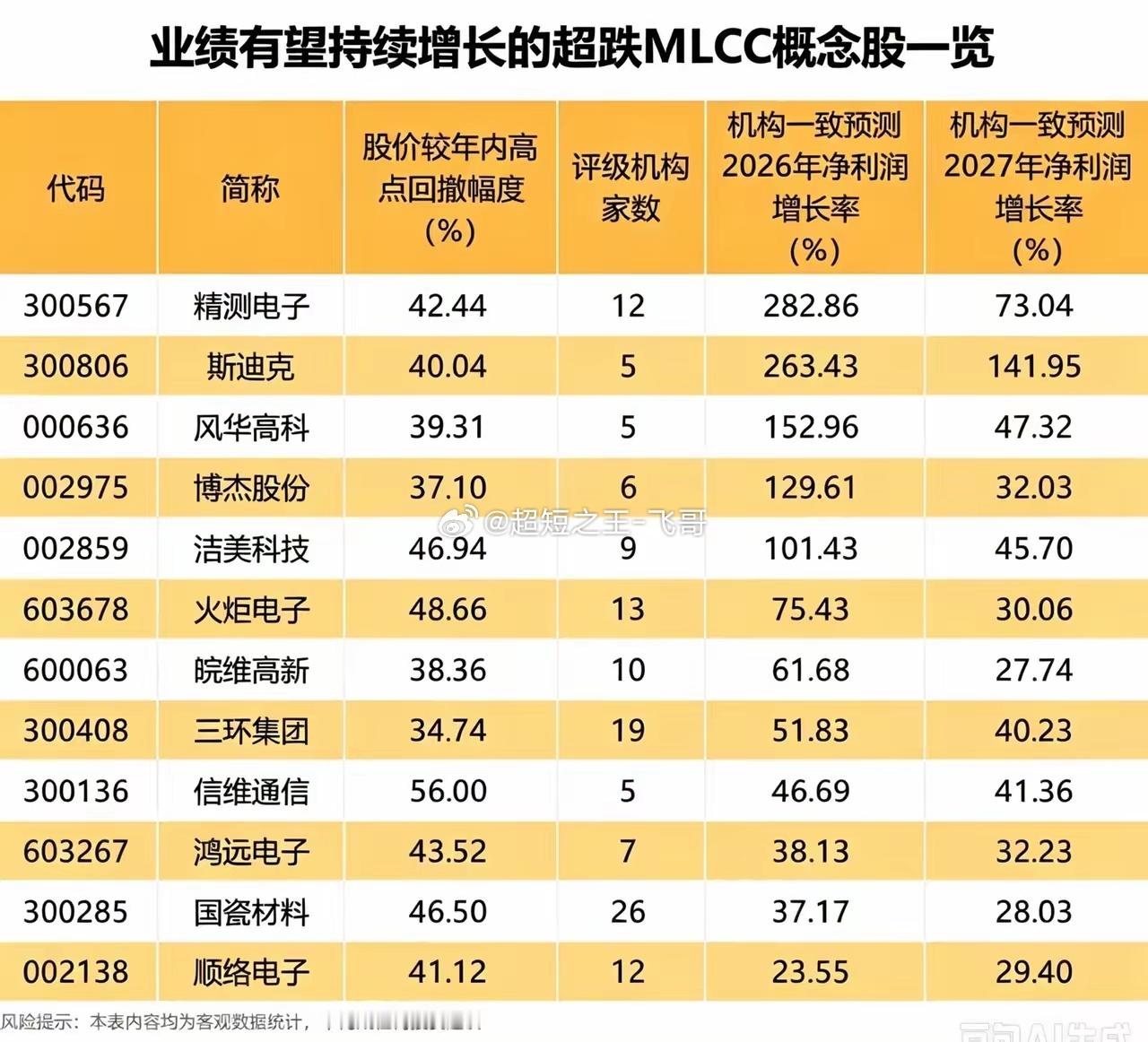 超跌MLCC个股梳理！机构预判业绩持续增长，一文看懂！MLCC作为电子行业的基础