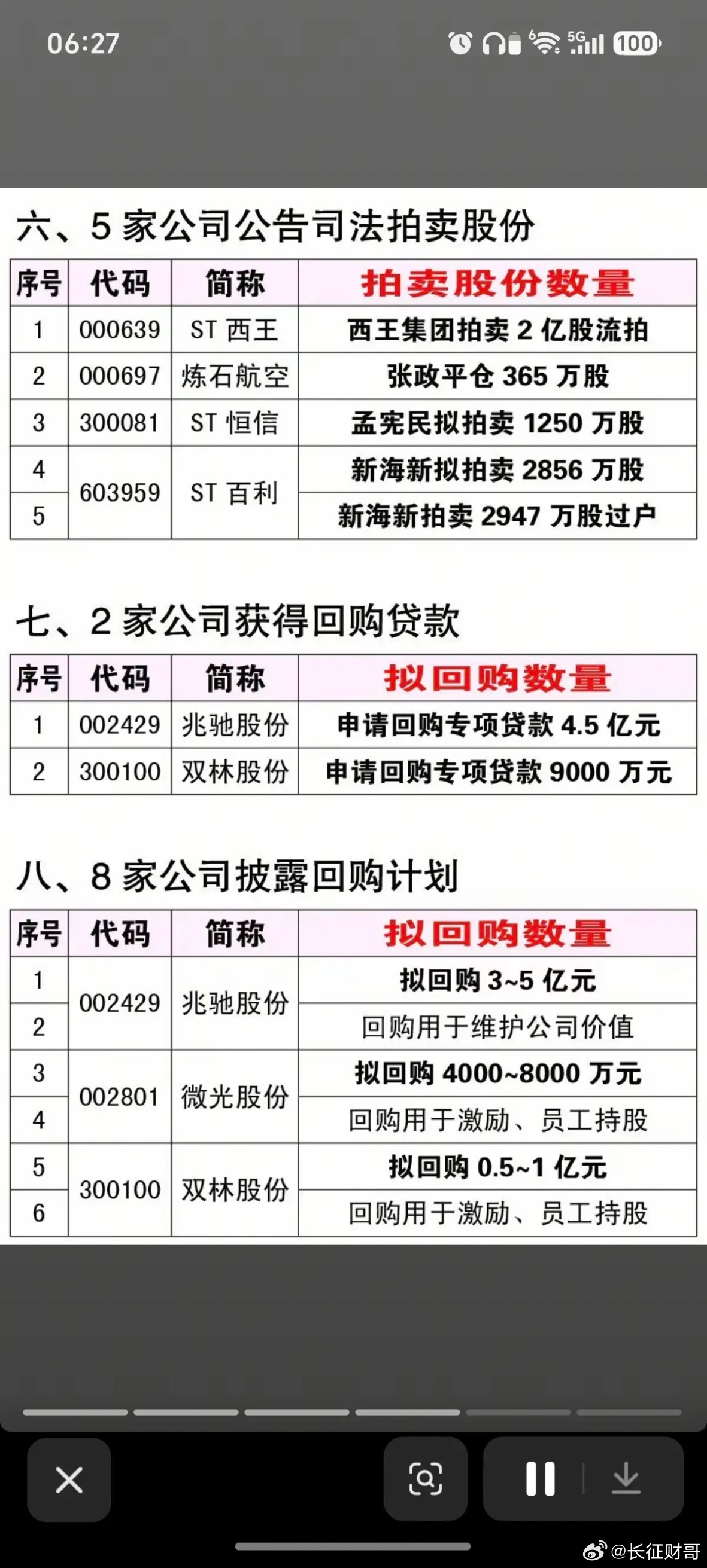 8.14周五  最新：减持、增持、回购公告！炼石航空：股东拟平仓减持8251万股