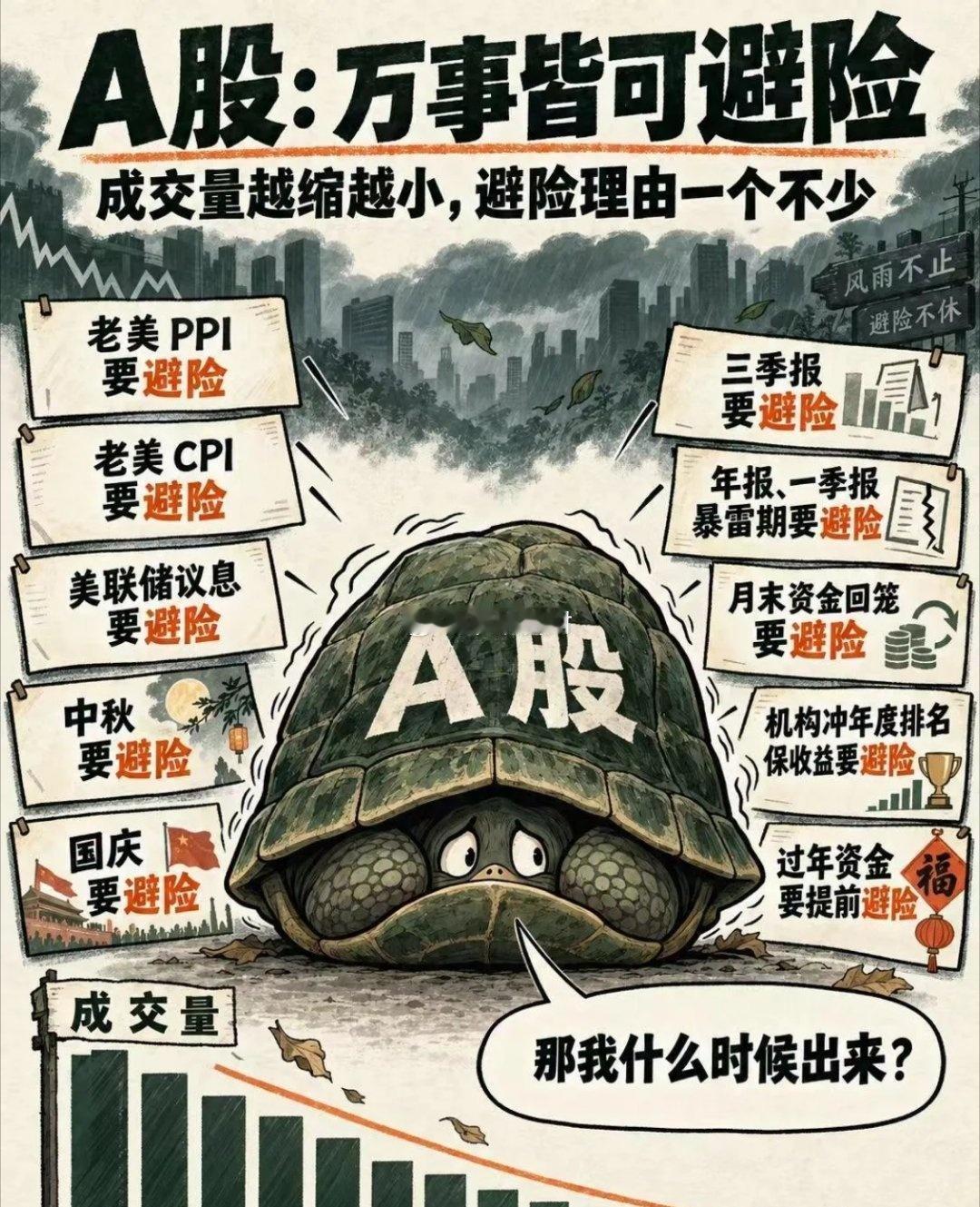 现在A股最难受的不是跌，而是资金都在等那只靴子：油价破百、欧洲加息、美债飙升、美