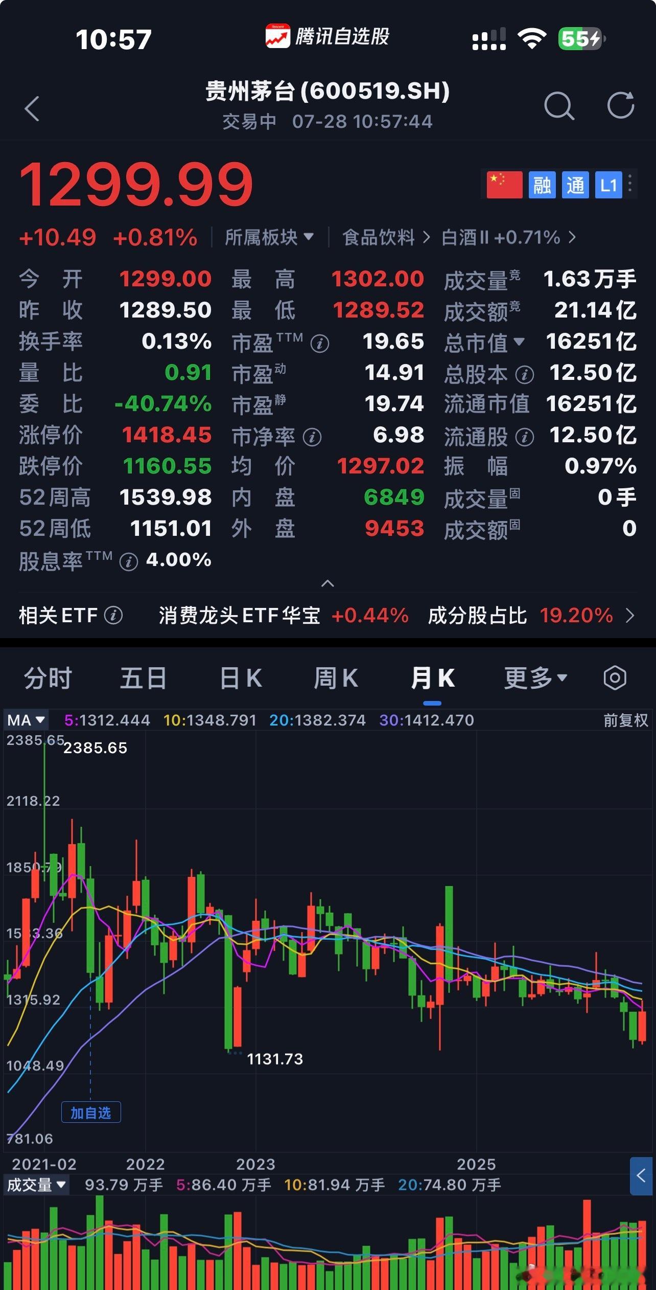 贵州茅台  商业模式、企业文化、合理价格〖 注：个人思考不构成投资建议 〗  $