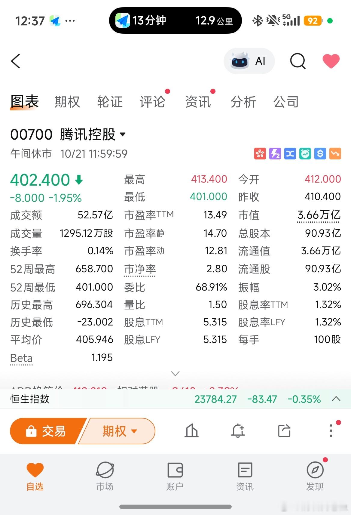 要跌破400了腾讯股价 ​​​