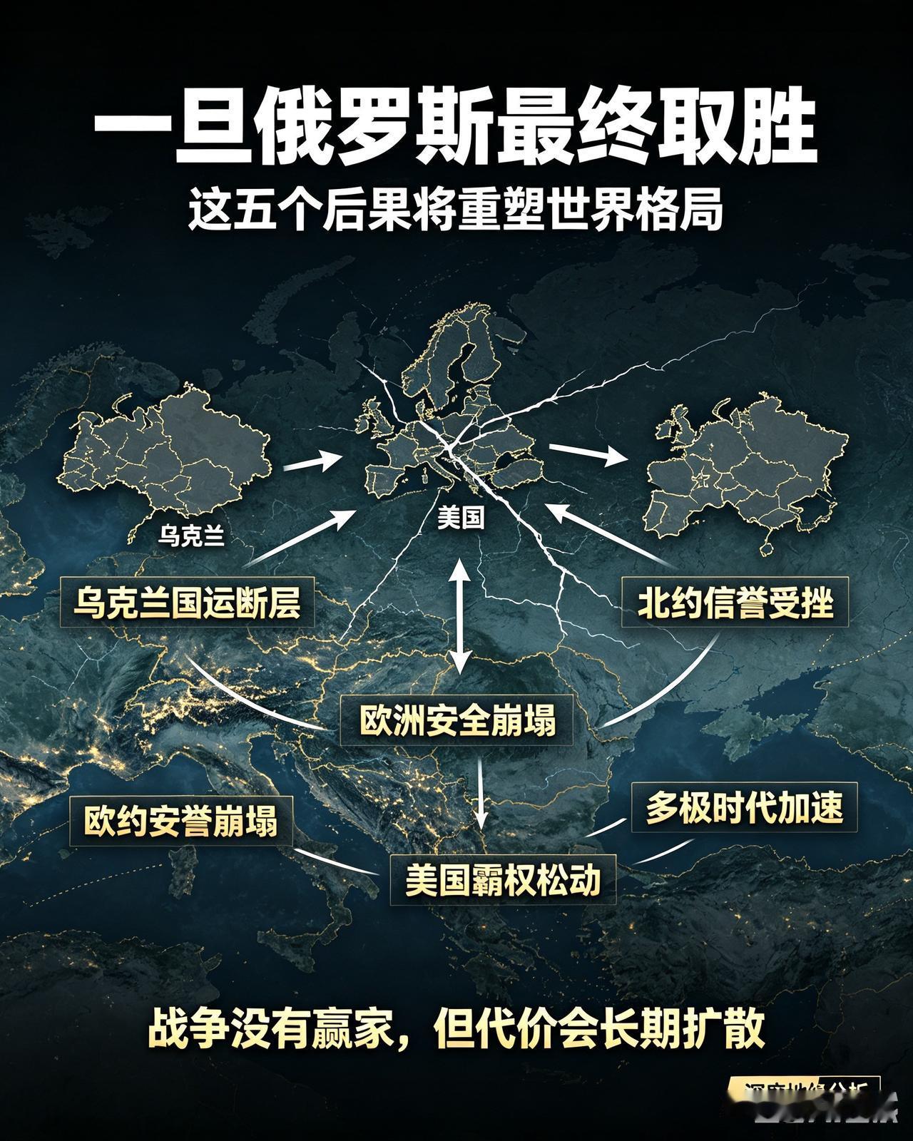 如果俄罗斯最终打赢俄乌战争，乌克兰、欧洲、美国将迎来怎样的结局？

很多人只盯着