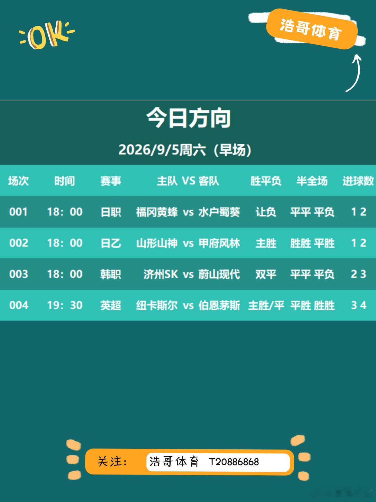 9月5日 早间作业方向⬇️001 日职 福冈黄蜂vs水户蜀葵方向：让负比分：1-