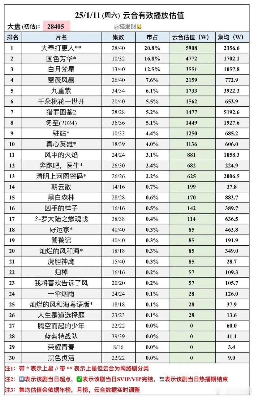 孟子义九重紫 mzy 孟子义窦昭 九重紫正在一步一步往上爬，不知道能爬到第几，继