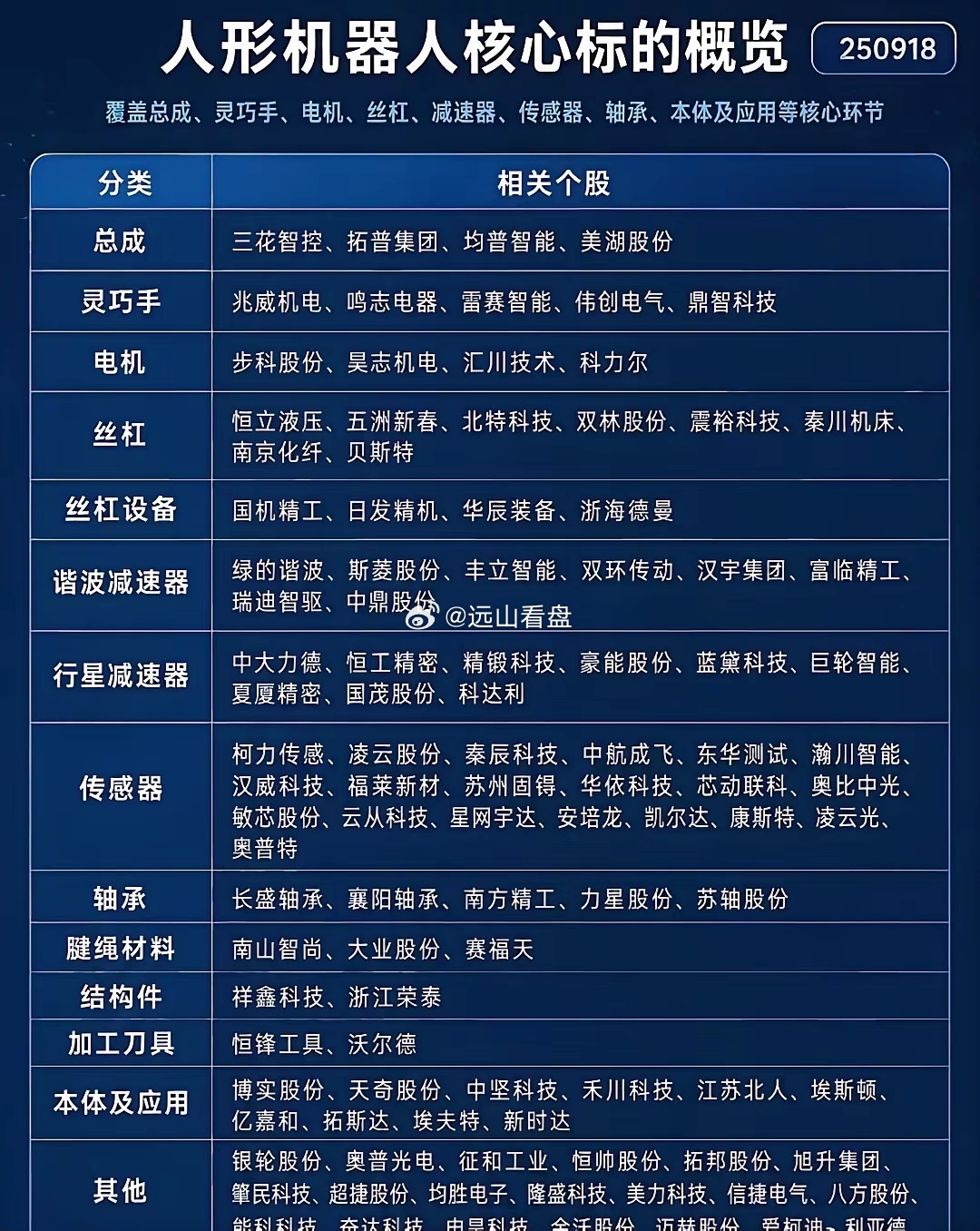 马斯克年产1000万台人形机器人，即将开始。这张图，应会有几个多倍牛。万亿级别的