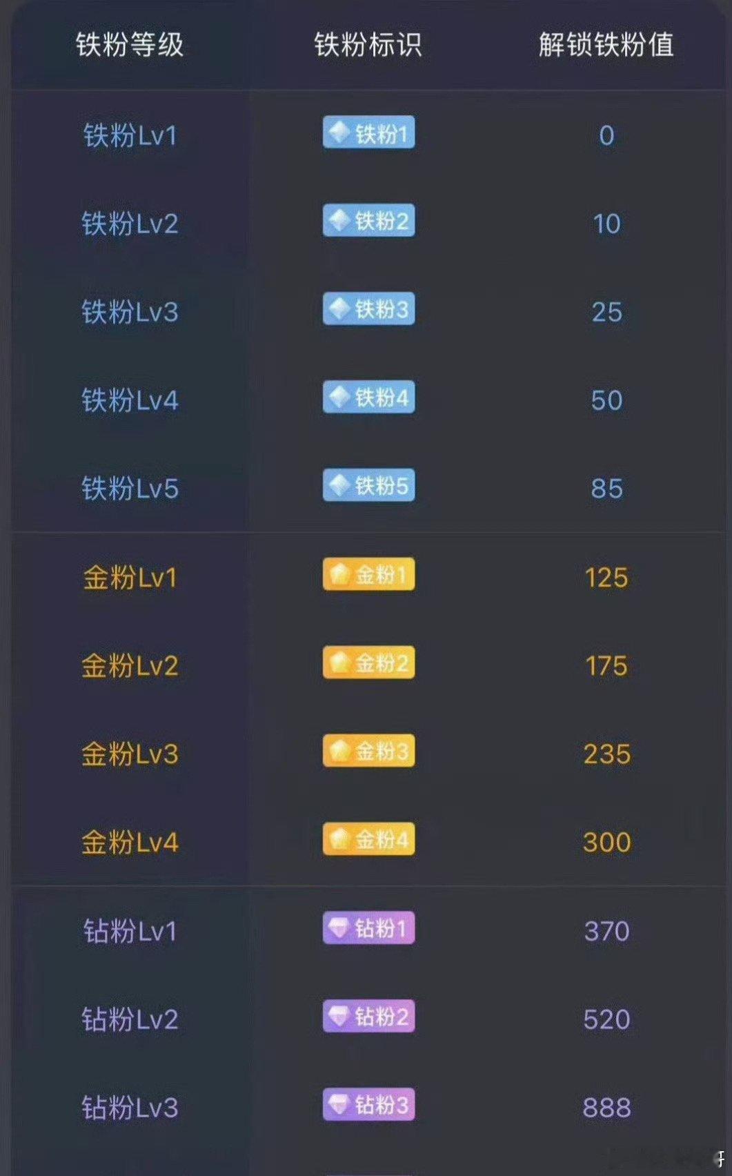 大家周末愉快，兄弟们集合了养铁了，请点赞互动， 你的每一个赞和互动都是财哥前进最
