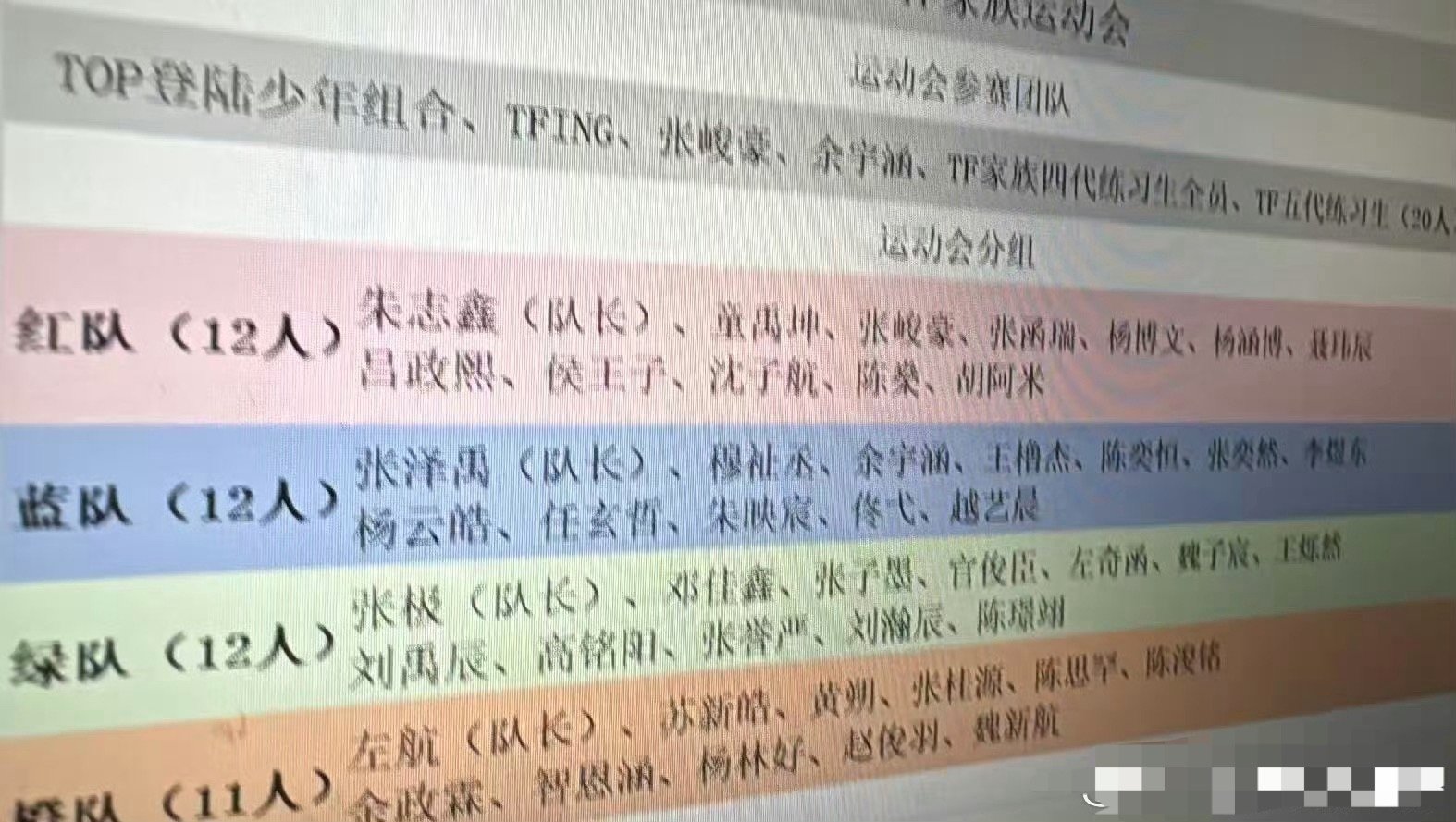 网传TF家族运动会分组 不管🍉真不真，先期待一下万一🍉甜呢！ 