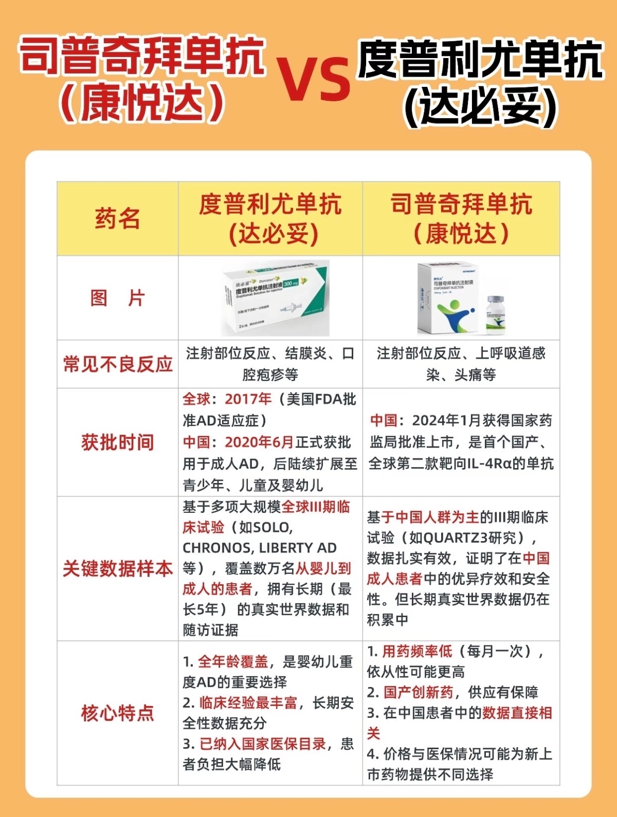 没招了，一岁五个月还是过敏体质（吃氨基酸配方奶粉才不会过敏，吃深度水解还是不行）