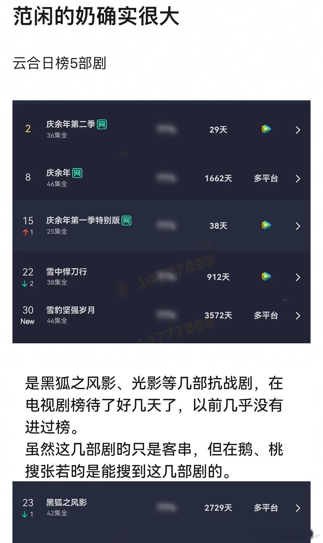 张若昀范闲一人之力，把其他几部作都奶起来，奶的庆1都进拉新榜了，还加广告了[哈哈