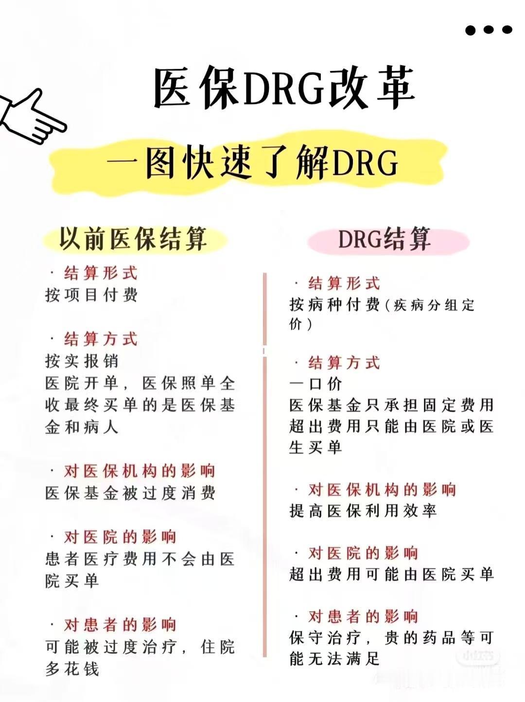 几张图说清楚医保DRG改革 