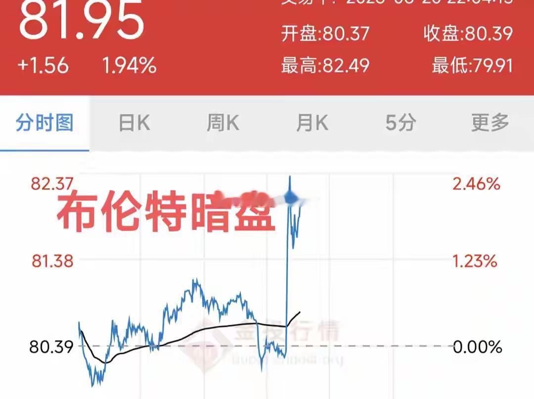 中东局势突变！原油大幅拉升，发生了什么？下周全球股市会大跌吗就在刚刚，中东局势突