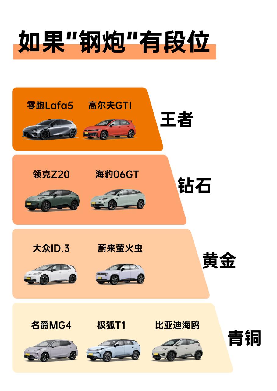 高尔夫GTI“后继有人”了？

这说的不是高尔夫GTI要发新款了

而是说的零跑