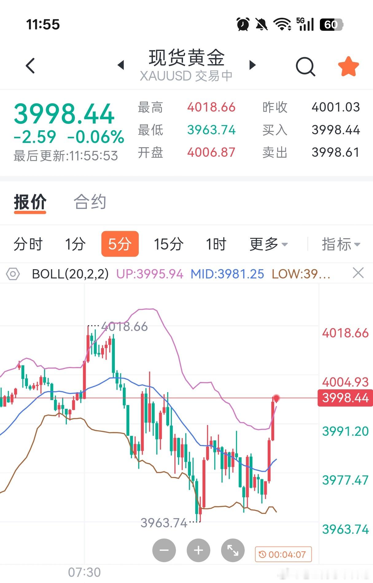 黄金4005～4010附近空，常规防守，目标下看3980，3950！黄金