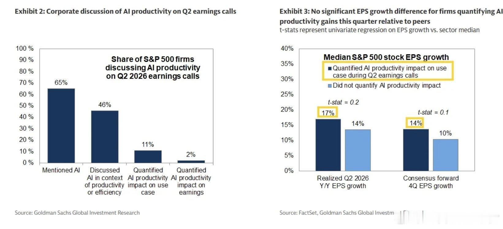 GS: Despite the widespread strength of c