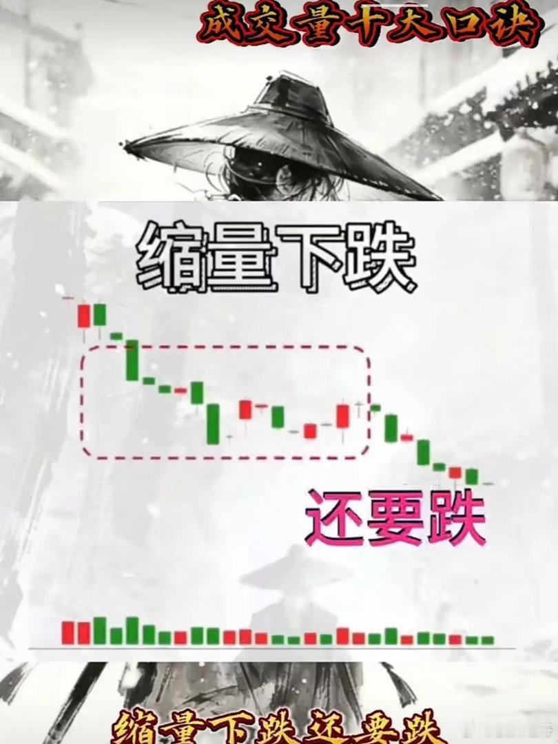 缩量下跌，还要跌下跌途中持续缩量，代表没有资金主动进场承接，多头不愿出手；抛压虽