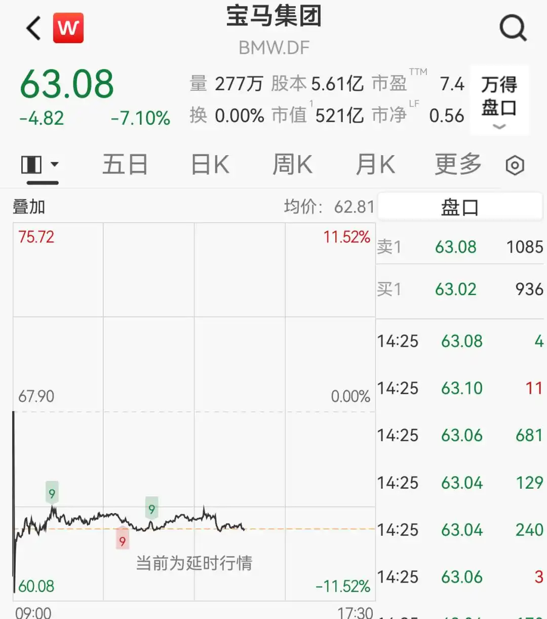 大卫说车宝马利润预期一夜腰斩宝马股价昨天在欧洲一度暴跌超11%，直接原因：前一天