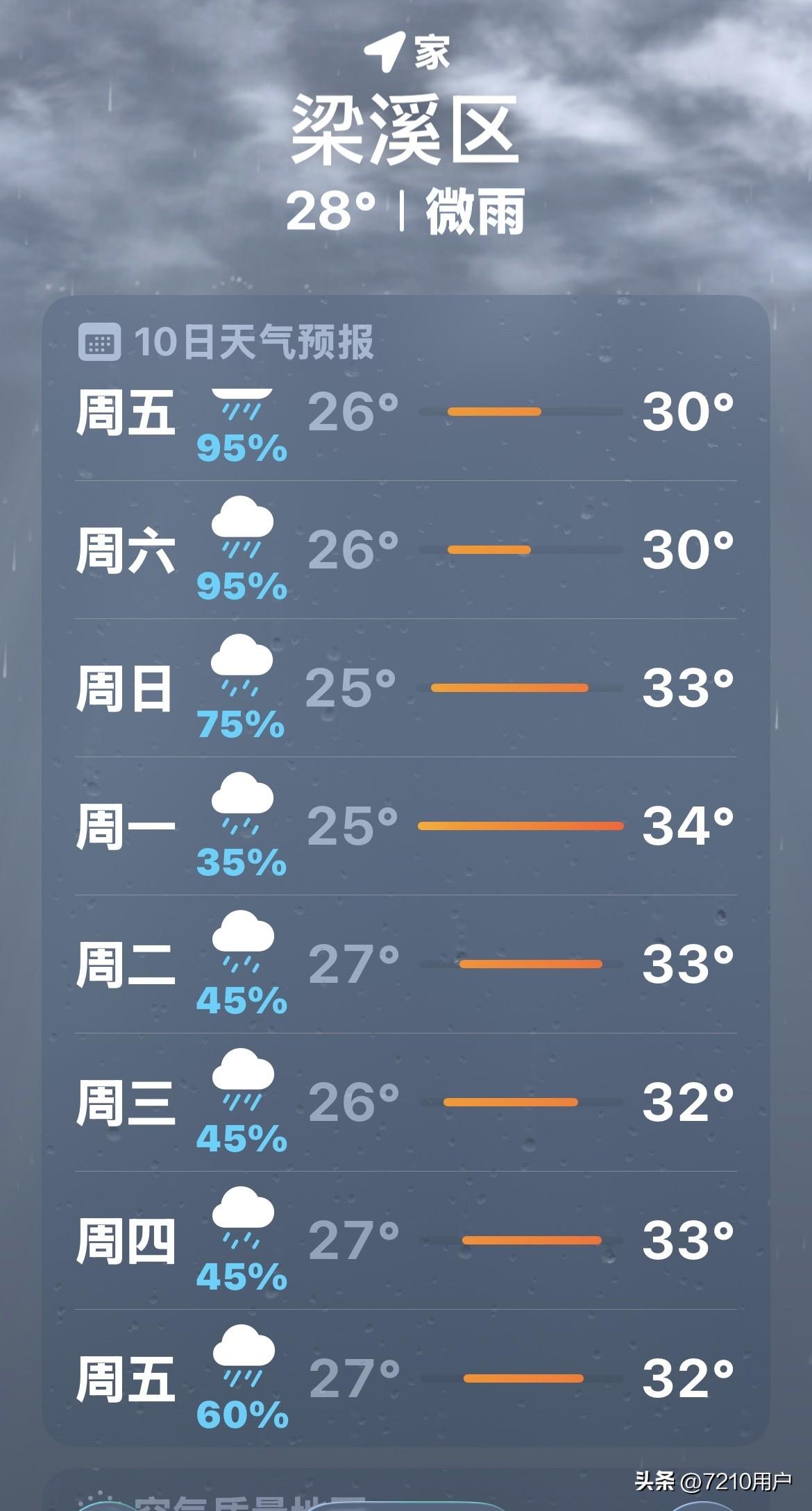 这个礼拜到下个礼拜全部下雨例黄梅了，下雨天的心情很不好，记得八九十年代的时候，八