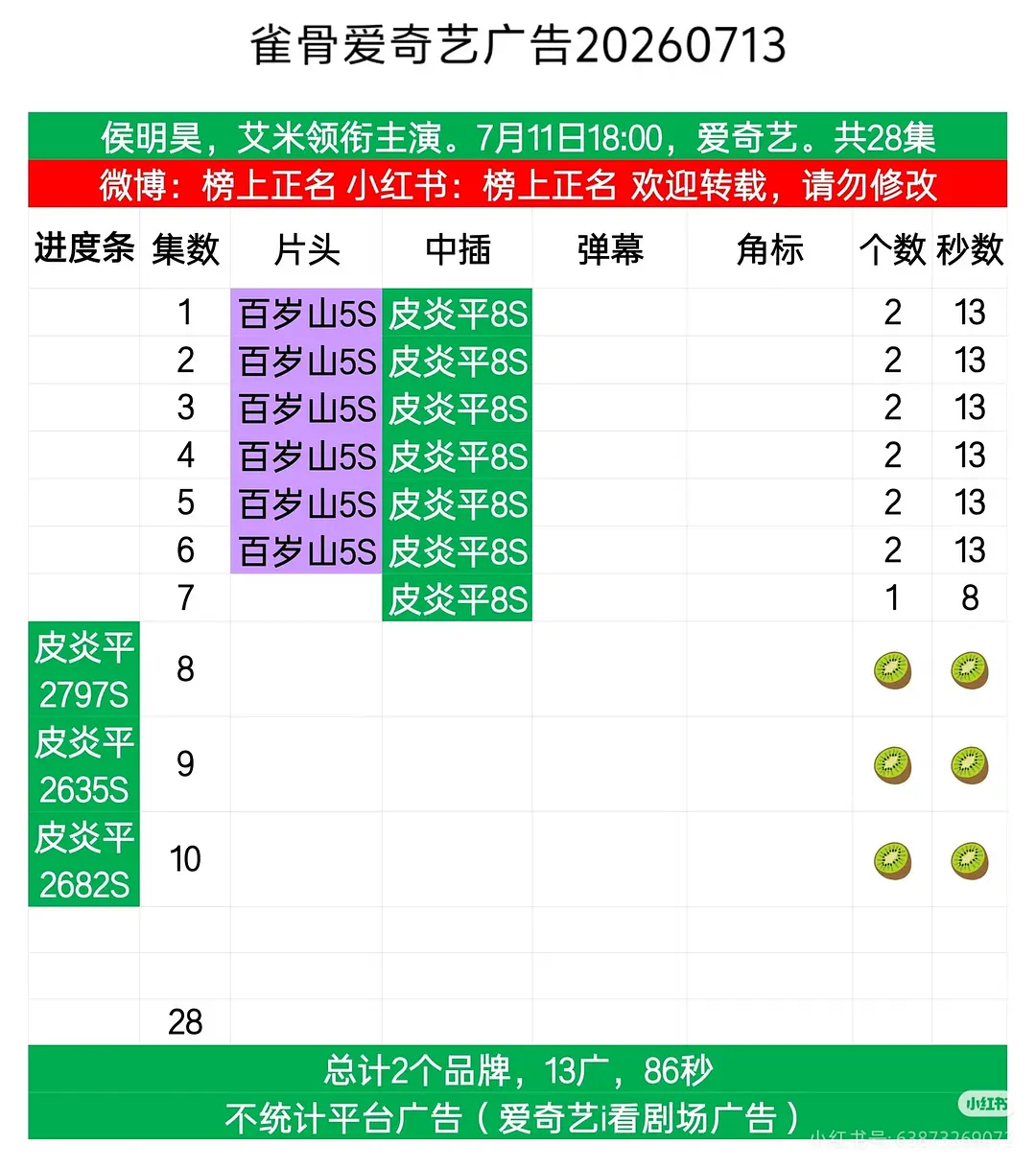 灿如繁星，百花杀，雀骨全部萝卜虞书欣想恢复951，孟子义想当上951，侯明昊想成