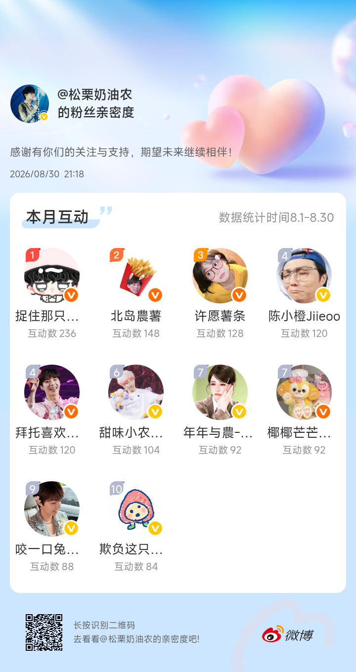 感谢有你们的陪伴与支持，期望未来继续相伴～网页链接微博亲密度粉丝亲密度