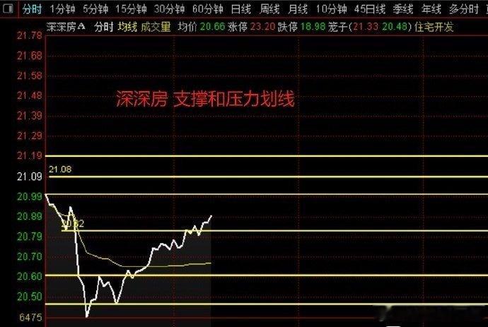 做t 参考 ​​​股票[超话] ​​​