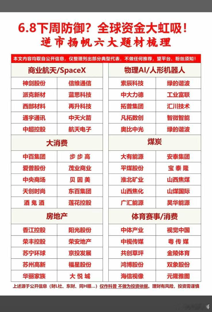 6.8下周防御：六大热点题材梳理！1.物理AI/人形机器人2.大消费3.煤炭4.