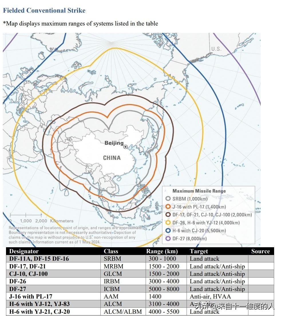 美国五角大楼的《中国军力报告2025年》赶在圣诞节美国放假前交出来了，随后美国人