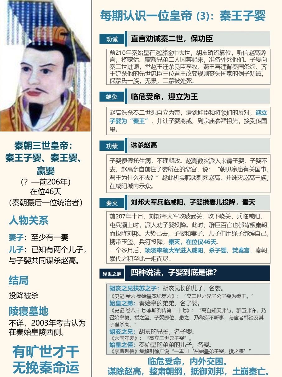 每期认识一位皇帝3：秦收尾皇帝—秦王子婴