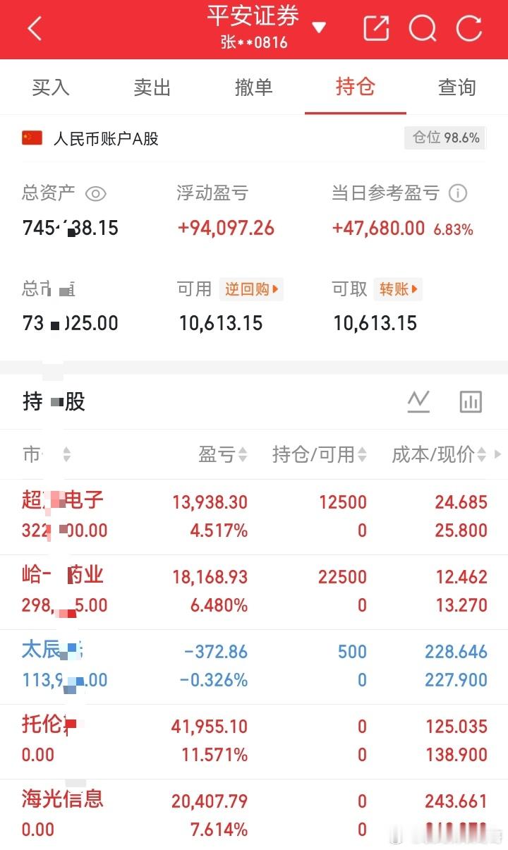 今日账户大阳线！清仓托伦斯、海光，剩余持仓附图  今日账户单日收益6.83%，清