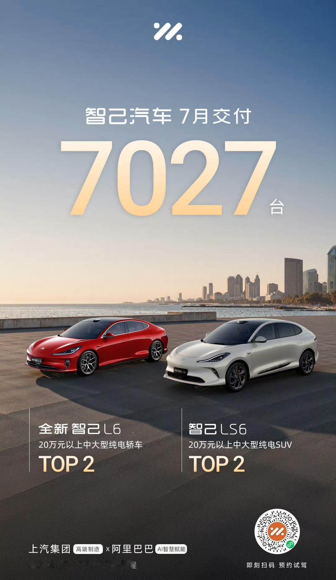 智己纯电双子星7月成绩单来了！
智己七月交付7027台，6系双车细分市场双TOP